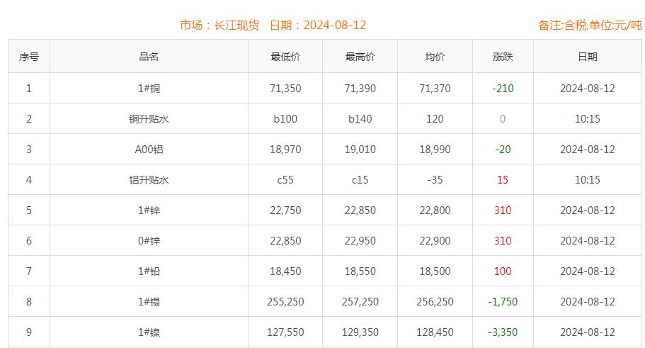 銅價截圖