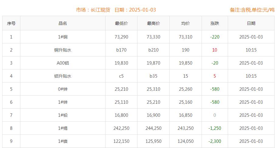 銅價截圖