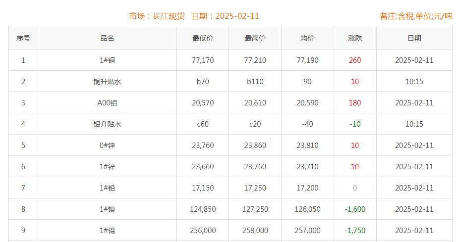 銅價截圖