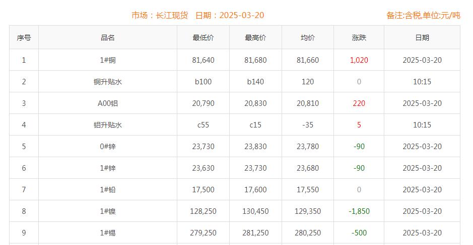 銅價(jià)截圖