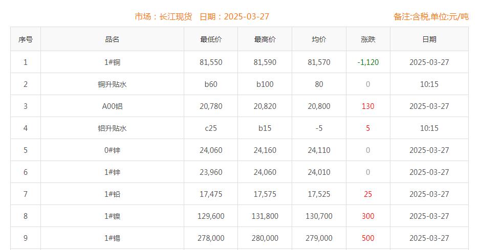 銅價(jià)截圖