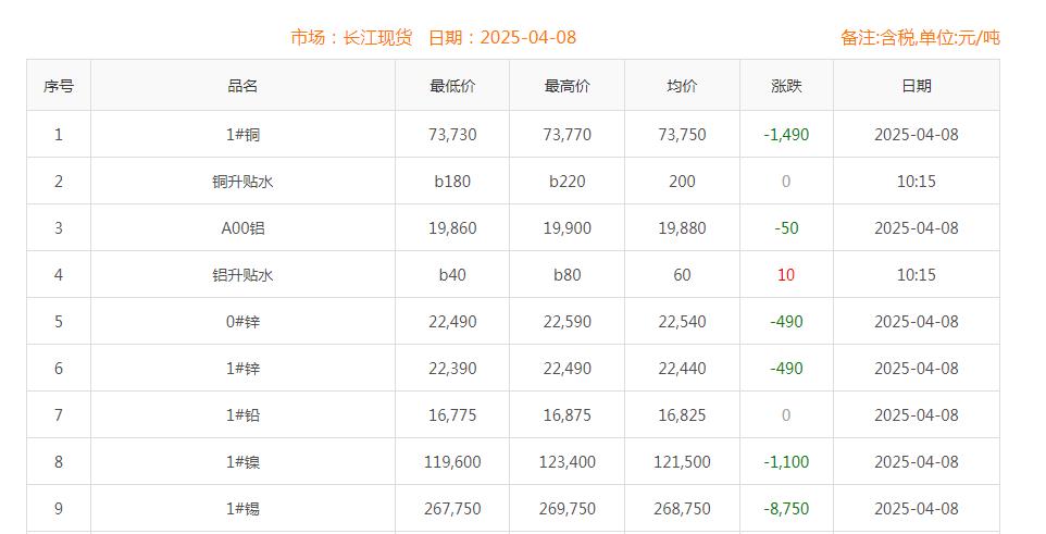 銅價截圖
