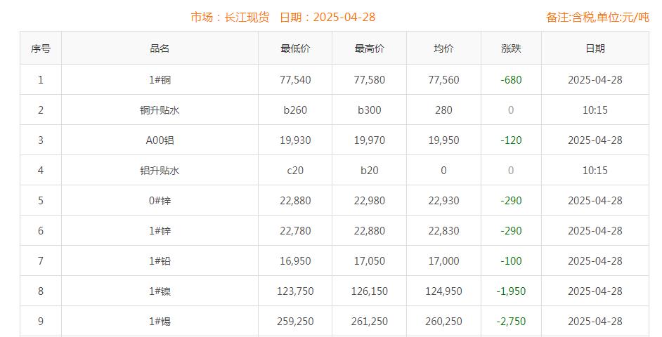 銅價(jià)截圖